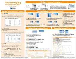 R Data Wrangling Cheatsheet Machine Learning Deep Learning Deep Learning Machine Learning