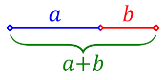 Résultat de recherche d'images pour "nombre d'or corps humain"