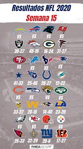 Este circuito tendrá solamente tres jornadas y todos los equipos jugarán tres juegos preparativos, para luego dar comienzo a la temporada oficial el 9 de septiembre con bucs ante cowboys. Calendario Nfl Temporada 2020 Semana 16 Pandaancha Mx
