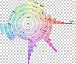 Genealogy Fan Chart Family Tree Ancestor Png Clipart