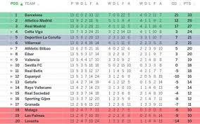 Pin On Spain Lagi Bbva Spanish Football League
