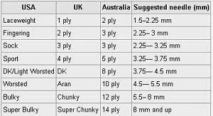 Yarn Thickness Conversion Chart Www Bedowntowndaytona Com