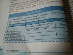 #videopembelajaranvideo pembelajaran siswa kali ini berisi rangkuman materi pelajaran ips smp kelas 7 smp kurikulum 2013 semester 1 dan 2 edisi revisi. Aktifitas Individu Ips Kelas 7 Halaman 102 Brainly Co Id