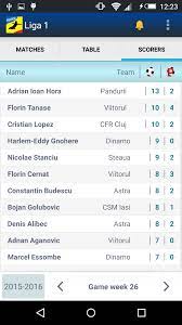 The season began 10 july 2015 and ended on 29 may 2016. Amazon Com Liga 1 Romania Appstore For Android