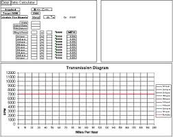 Gbox Transmission Gearchart