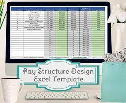 Pay Structure Design Template, Range Spread And Midpoint Differential  Calculations -