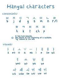These syllables can be sounded out just like words . Korean As We Go In 2021 Learn Korean Alphabet Korean Words Korean Phrases
