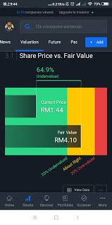 The selling price currently displayed is higher than the buying price. Muda3883 æ…•è¾¾rm1 53åŠ å€‰ Sharetisfy