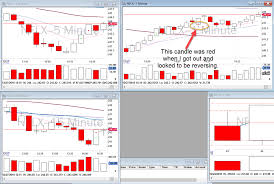 15 minute chart reversal strategy page 3 day trading