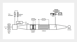 Its function is based on the return air temperature control. Comparison Of Discharging Electrodes For The Electrostatic Precipitator As An Air Filtration System In Air Handling Units Aerosol And Air Quality Research