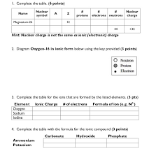 Solved I Complete The Table 6 Points Nucleara Symbol