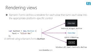 Material design in xamarin forms. Taking Your Apps Design To The Next Level With Xamarin Forms Luis Matos
