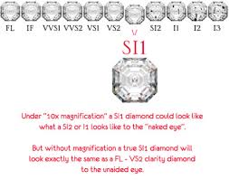 Is A Si 1 Clarity Diamond Good Enough Unique Engagement
