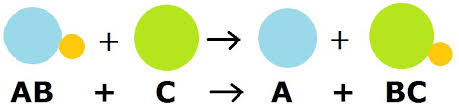 Before you can write the products for any single displacement equation, you. Replacement Reaction Ck 12 Foundation