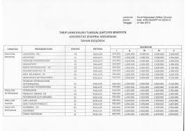 Biaya spmb unsoed, baik yang menggunakan nilai utbk maupun nah, itulah informasi lengkap seputar seleksi mandiri unsoed 2021. Biaya Pendidikan Unsoed Purwokerto Info Biaya Kuliah
