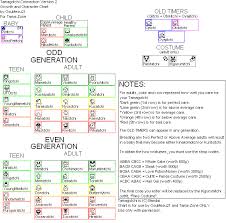 my tama mama life tama growth charts