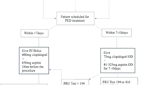 Corrective Action Flow Chart Onourway Co