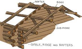 See more ideas about log cabin ideas, cabin, log cabin. How To Build A Log Cabin Plans4cabins Com How To Build A Log Cabin Log Cabin Building A Small Cabin