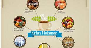 We did not find results for: Infografik Kelas Makanan