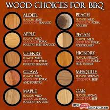 Pin On Cooking W Smoke