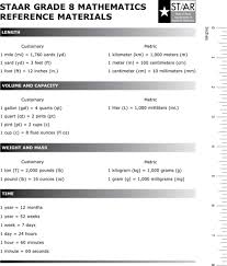 6th Grade Math Conversion Chart Bedowntowndaytona Com