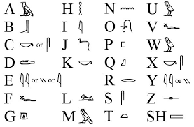 Wertvolle informationen über die ägyptischen hieroglyphen, eine faszinierende antike schriftsprache. Ancient Alphabet Alphabet Symbols Egyptian Alphabet Egyptian Hieroglyphics