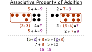In mathematics, the associative property is a property of some dyadic operations which is a calculation that combines two elements to produce another element. What Is The Associative Property Of Addition Virtual Nerd
