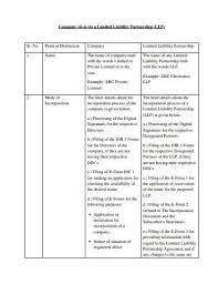 Check spelling or type a new query. 10 Limited Liability Partnership Agreement Templates In Doc Pdf Free Premium Templates