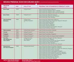 We did not find results for: Schoollah Malaysia On Twitter Tahukah Anda Program Asasi Uiam Satu Satunya Program Asasi Yang Mempunyai Designated Route Untuk Program Degree Contoh 1 Asasi Sains Hayat Di Um Boleh Sambung Mana Mana Course Yang Anda