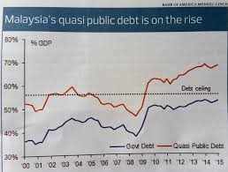 National debt just facts, chart of the week the bipartisan federal debt limit pew, national debt just facts, national debt of the united states wikipedia, 5 debt to gdp ratio historical chart macrotrends. Has Government Debt Exceeded The 55 Per Cent Ceiling Anilnetto Com