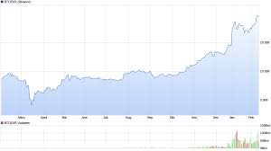 Im podcast citizen bitcoin geht edstorm davon aus, dass bitcoin sich bereits in zehn jahren in sachen marktkapitalisierung auf augenhöhe mit gold. Kryptowahrung Zukunft Verlauf Prognose Fur Bitcoin Ethereum Coin Alternativen