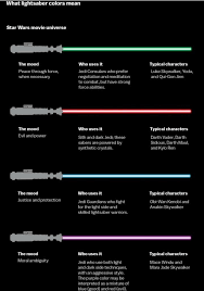 Lightsabers Meaning Lightsaber Color Meaning Lightsaber Colors Star Wars Light Saber