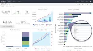 Pin On Graphs