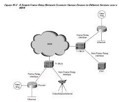 It is, it is most certainly private in nature and we use it to connect up our dispersed sites. Frame Relay Gofat