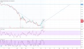 Get pnb housing finance stock price details, news, financial results, stock charts, returns, research reports and more. Pnb Stock Price And Chart Bse Pnb Tradingview India