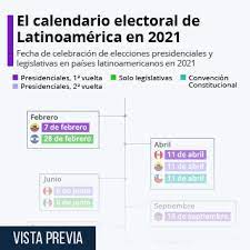 Calendario de elecciones 2021 chile. Grafico Las Principales Citas Electorales De America Latina En 2021 Statista