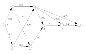 Network Analysis Activity On Arc