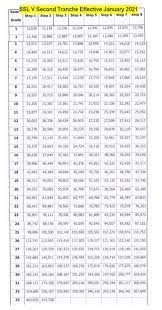 Salary Schedule Of Gov T Civilian Personnel 2020 Senior High School Philippines