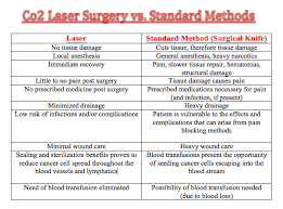 Boy, was i ever surprised by the diagnosis of colon cancer. Laser Breast Cancer Surgery Posts Facebook