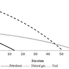 Take a peek at our women's watches on sale, and you just might find the piece of persuasion you've been looking for. Pdf On Prediction Of Depreciation Time Of Fossil Fuel In Malaysia