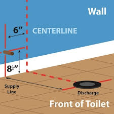 This is based on the minimum size of the bath so if you're going for a bigger bath the 5ft so i guess you can slot the back of the toilet and any portion of the bath that isn't a shower under a sloping ceiling. How To Measure Toilet Rough In Distance Toilet Rough In Measurement
