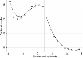 How Well Do Biological Gender Differences Explain The Gender