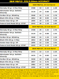 Barrel Twist Rate Chart