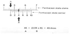 Check spelling or type a new query. Jangka Sorong Cara Membaca Fungsi Gambar Soal