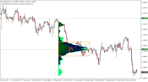 Forex Market Profile Trading Marketdelta The Leader In