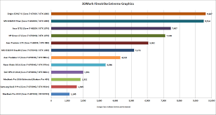 heres how the macbook pro stacks up against the pc idg