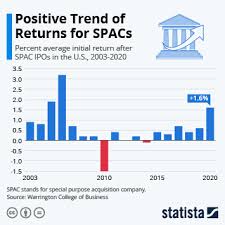 Marketwatch provides the latest stock market, financial and business news. Chart Are We In A Stock Market Bubble Statista
