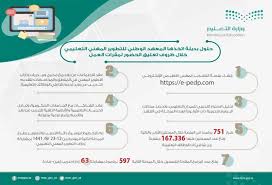 نظام فارس الخدمة الذاتية الادارة العامة من الخدمات المتميزة التي سهلت بشكل كبير على الموظفين بوزارة التربية والتعليم. Ø±Ø§Ø¨Ø· Ù†Ø¸Ø§Ù… ÙØ§Ø±Ø³ Ø§Ù„Ø®Ø¯Ù…Ø© Ø§Ù„Ø°Ø§ØªÙŠØ© Ø§Ù„Ø¬Ø¯ÙŠØ¯ Ø§Ù„ØªØ³Ø¬ÙŠÙ„ ÙÙŠ Ù†Ø¸Ø§Ù… ÙØ§Ø±Ø³ 1442 Ø¬Ø§Ø³ÙˆÙ„