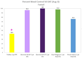 A digitally stored image has no inherent physical dimensions, measured in inches or centimeters. Http Www Hort Cornell Edu Expo Proceedings 2018 Pre 20herbicide 20ragweed Pdf