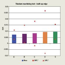 Selecting Coolant Scientifically Cutting Tool Engineering